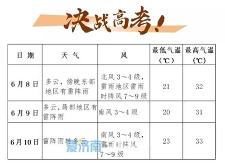 ×¢Ò⣡8¡«10ÈÕ¼ÃÄÏÁ¬ÐøÈýÈÕÀ×ÕóÓê+7¡«9¼¶·ç Çë×öºÃ·À·¶