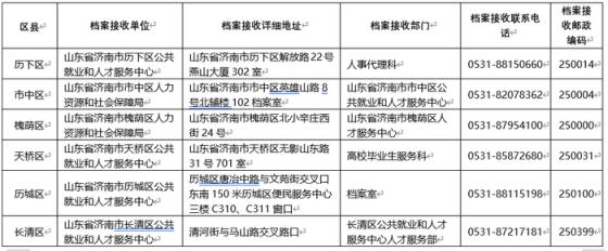 @2022ϻУδҵʦҵĵת