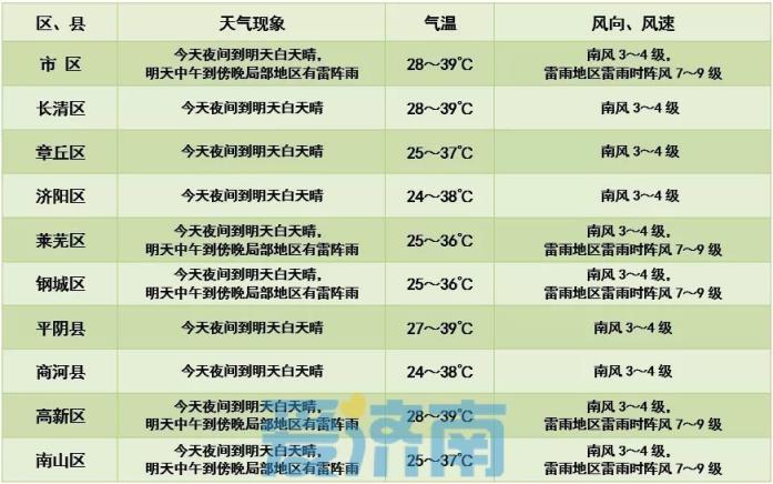 40桰顱Ͻʮ׷ºɫԤ ע